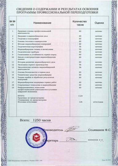 Образец приложения оборотная сторона (итоговое тестирование) по программе Маркшейдерское дело