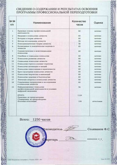 Образец приложения оборотная сторона (итоговое тестирование) по программе Психология личности