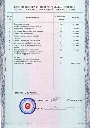 Образец приложения оборотная сторона (итоговое тестирование) по программе Арт-терапия