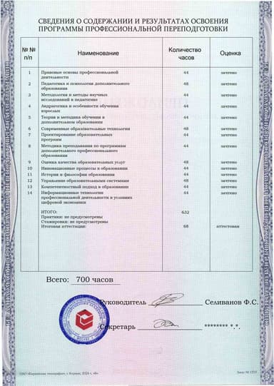 Образец приложения оборотная сторона (итоговое тестирование) по программе Педагогика дополнительного профессионального образования