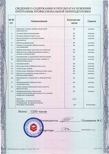 Образец приложения оборотная сторона (итоговое тестирование) по программе Библиотечно-информационная деятельность