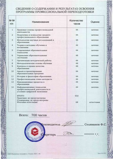 Образец приложения оборотная сторона (итоговое тестирование) по программе Методист. Организация методической работы в сфере среднего профессионального образования