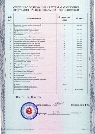Образец приложения оборотная сторона (итоговое тестирование) по программе Методист. Организация методической работы в сфере среднего профессионального образования