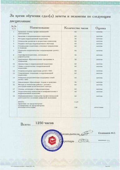 Образец приложения оборотная сторона (аттестационная работа) по программе Коррекционная педагогика