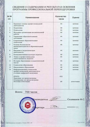 Образец приложения оборотная сторона (итоговое тестирование) по программе Педагог-организатор