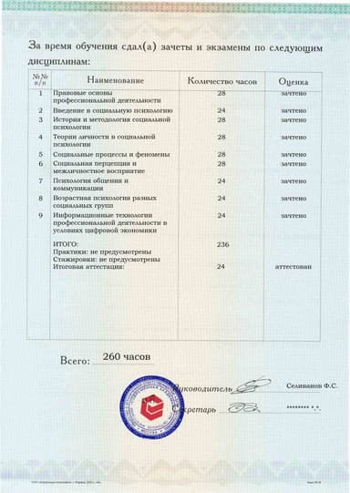 Образец приложения оборотная сторона (аттестационная работа) по программе Социальная психология