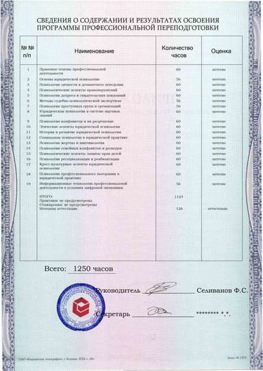 Образец приложения оборотная сторона (итоговое тестирование) по программе Юридическая психология