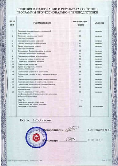 Образец приложения оборотная сторона (итоговое тестирование) по программе Психологическое консультирование