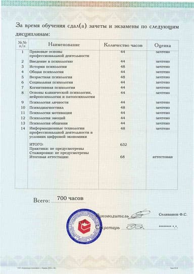 Образец приложения оборотная сторона (аттестационная работа) по программе Психология