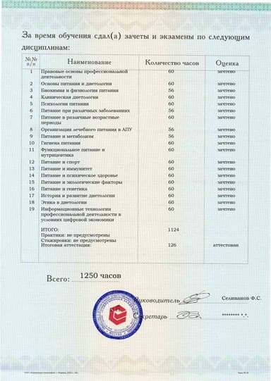 Образец приложения оборотная сторона (аттестационная работа) по программе Диетология