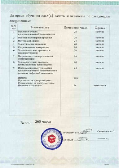 Образец приложения оборотная сторона (аттестационная работа) по программе Технология машиностроения