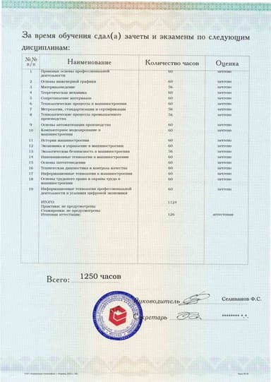 Образец приложения оборотная сторона (аттестационная работа) по программе Технология машиностроения