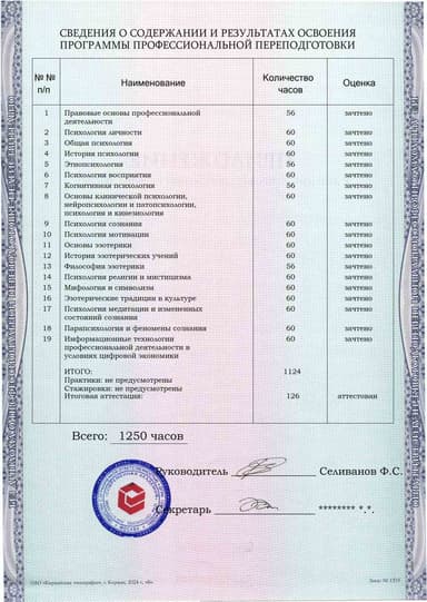 Образец приложения оборотная сторона (итоговое тестирование) по программе Психология (со специализацией «Основы эзотерики»)