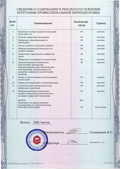 Образец приложения оборотная сторона (итоговое тестирование) по программе Цифровой куратор