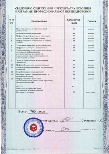 Образец приложения оборотная сторона (итоговое тестирование) по программе Цифровой куратор