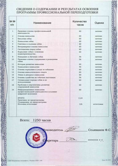 Образец приложения оборотная сторона (итоговое тестирование) по программе Кинология